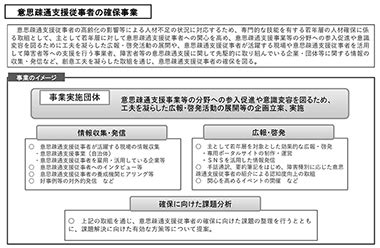 事業長紅意思